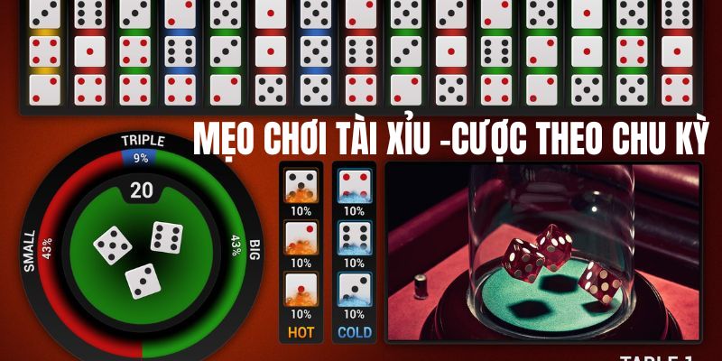 Cược vào chu kỳ áp dụng khi 1 cửa đã về quá nhiều