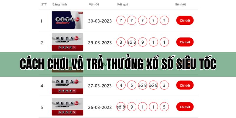 Cách chơi và trả thưởng xổ số siêu tốc online